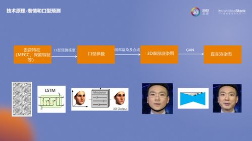 快速落地基于AIGC數(shù)字人的數(shù)字化內(nèi)容生產(chǎn)服務(wù)