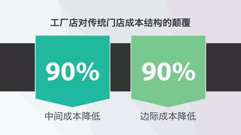 從黃太吉融資看成功商業(yè)計劃PPT的核心要素